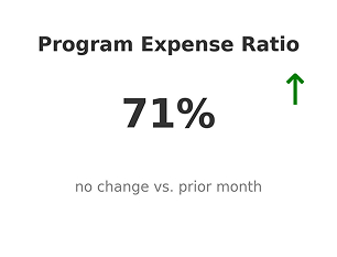 004-highres_nonprofit_kpi_5 program expense ratio up by 71%
